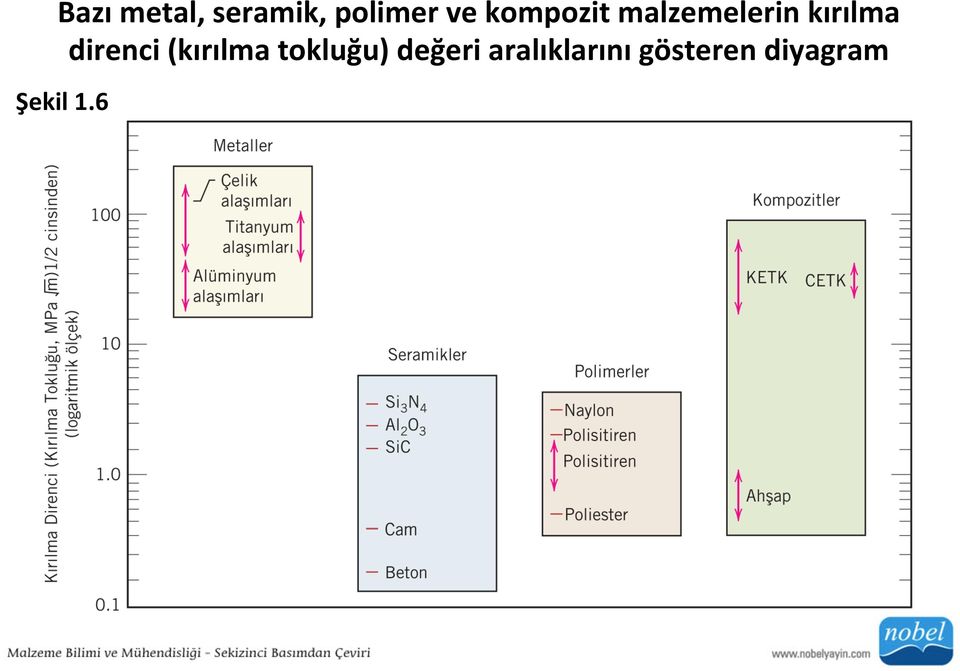 direnci (kırılma tokluğu) değeri