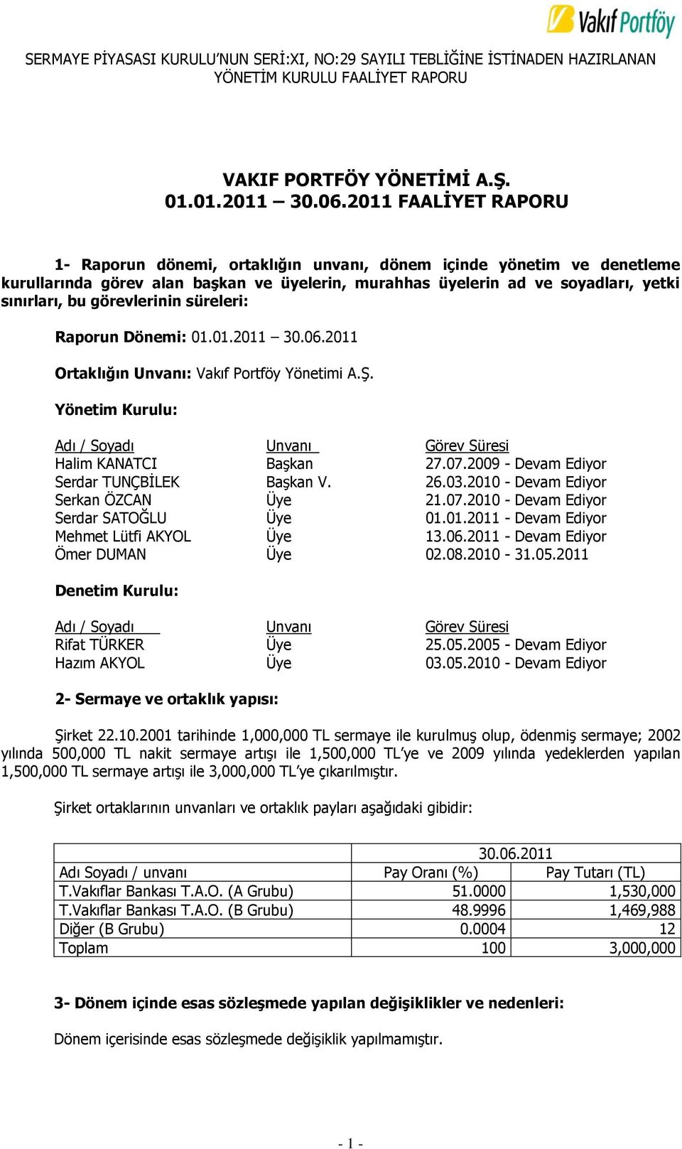 görevlerinin süreleri: Raporun Dönemi: 01.01.2011 30.06.2011 Ortaklığın Unvanı: Vakıf Portföy Yönetimi A.ġ. Yönetim Kurulu: Adı / Soyadı Unvanı Görev Süresi Halim KANATCI BaĢkan 27.07.