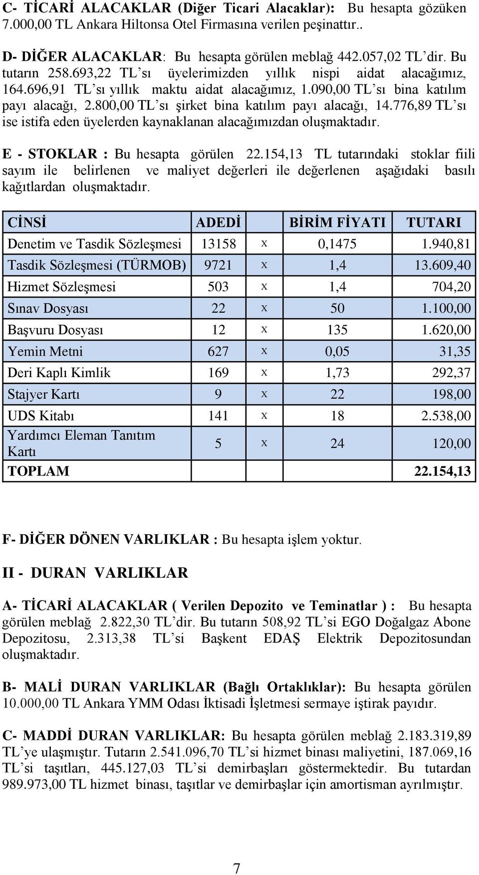 800,00 TL sı şirket bina katılım payı alacağı, 14.776,89 TL sı ise istifa eden üyelerden kaynaklanan alacağımızdan oluşmaktadır. E - STOKLAR : Bu hesapta görülen 22.