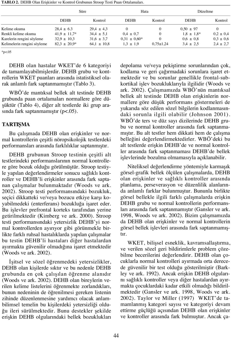 grubu ve kontrollerin WKET puanlar aras nda istatistiksel olarak anlaml fark saptanmam şt r (Tablo 3).