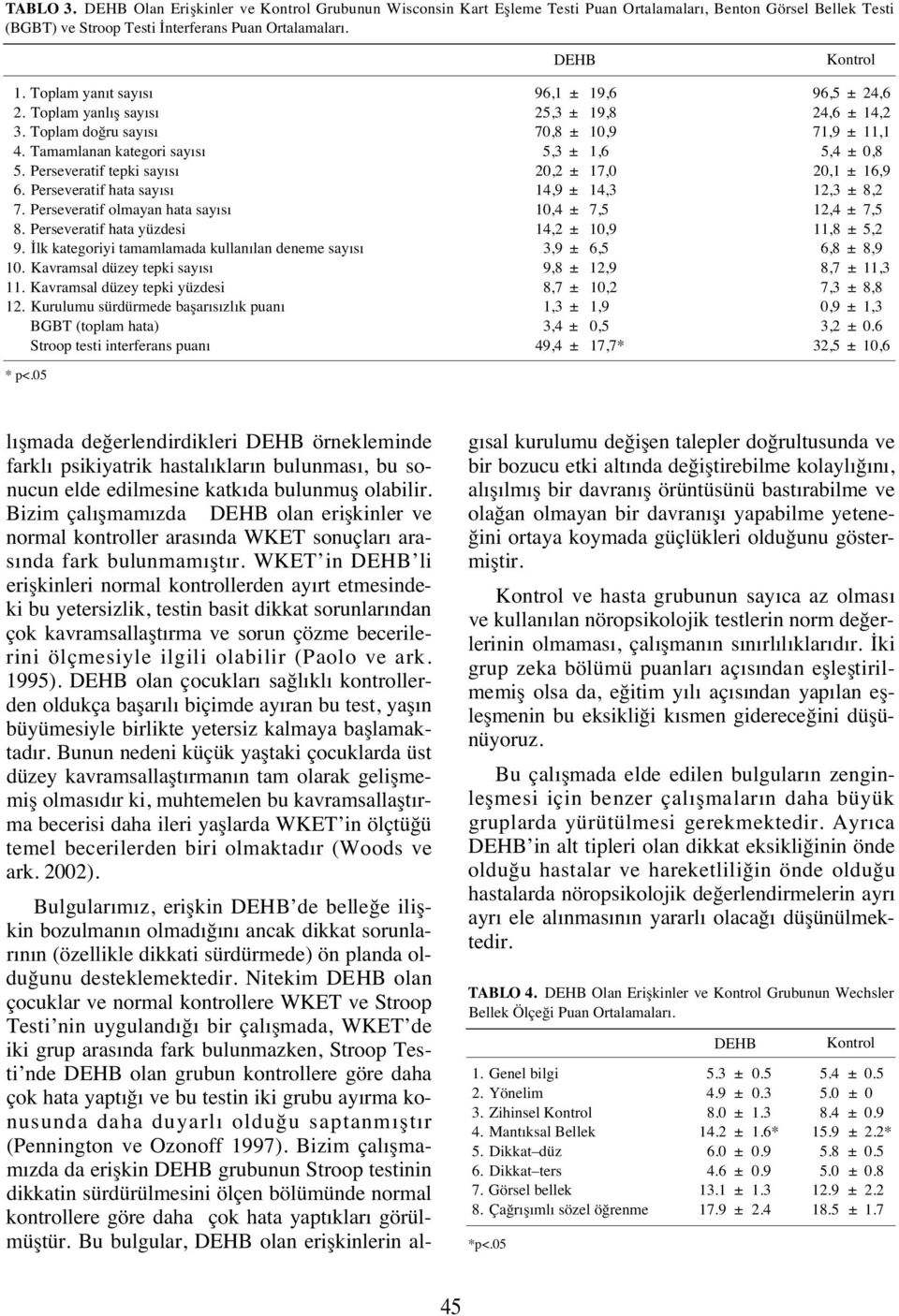 İlk kategoriyi tamamlamada kullan lan deneme say s 1. Kavramsal düzey tepki say s 11. Kavramsal düzey tepki yüzdesi 12.