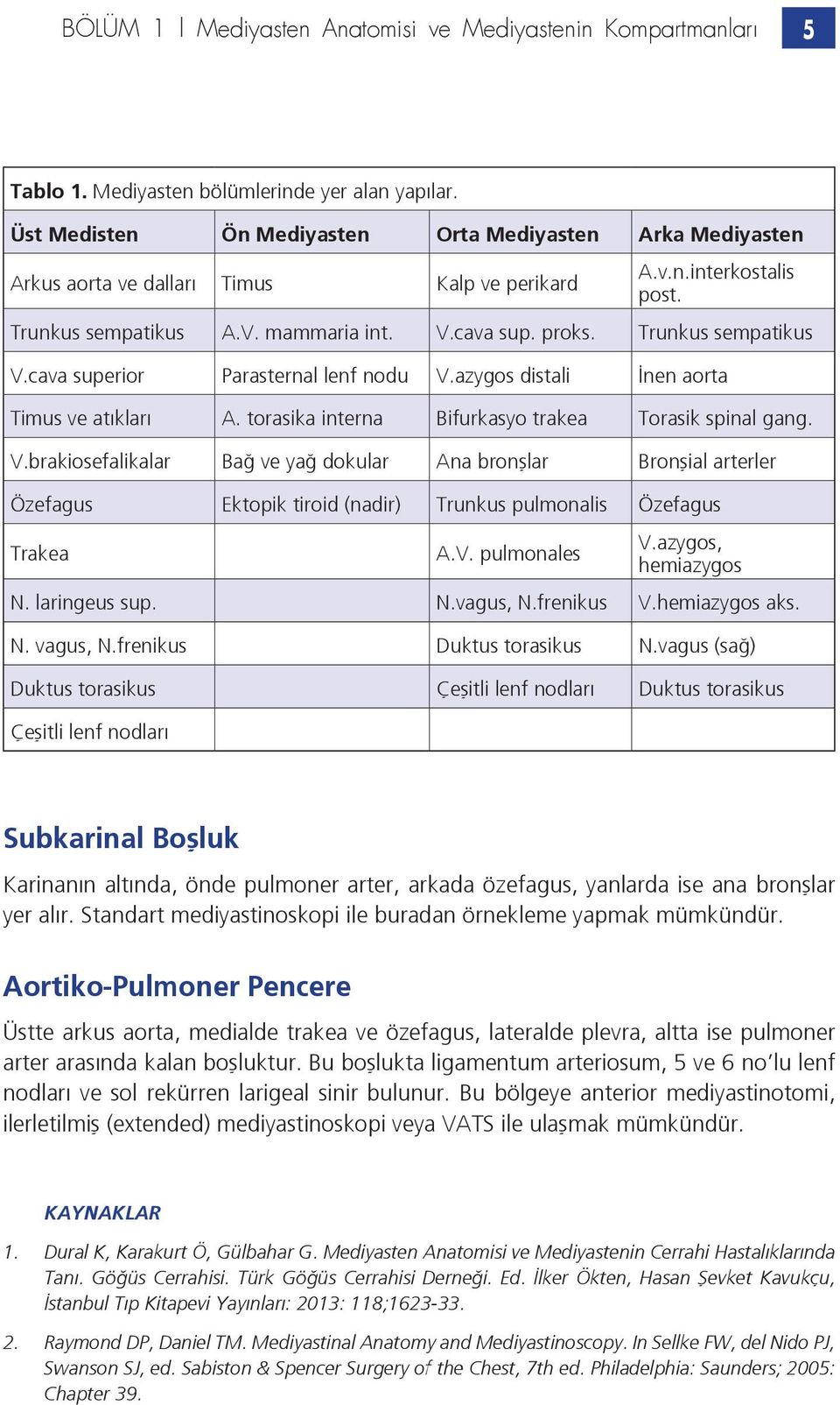 Trunkus sempatikus V.cava superior Parasternal lenf nodu V.azygos distali İnen aorta Timus ve atıkları A. torasika interna Bifurkasyo trakea Torasik spinal gang. V.brakiosefalikalar Bağ ve yağ dokular Ana bronşlar Bronşial arterler Özefagus Ektopik tiroid (nadir) Trunkus pulmonalis Özefagus Trakea A.