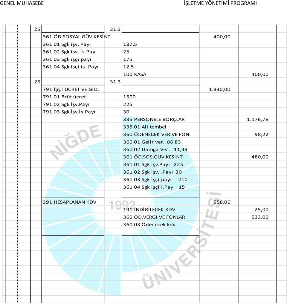 Payı 225 791 03 Sgk İşv.İs.Payı 30 335 PERSONELE BORÇLAR 1.176,78 335 01 Ali tembel 360 ÖDENECEK VER.VE FON. 98,22 360 01 Gelir ver. 86,83 360 02 Damga Ver. 11,39 361 ÖD.