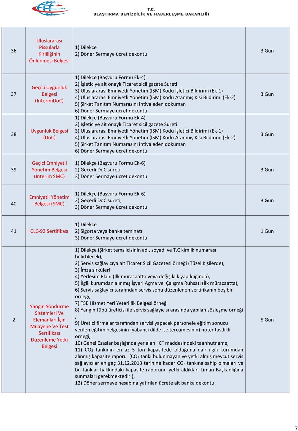 doküman 6) Döner Sermaye ücret dekontu (Başvuru Formu Ek-4) 2) İşleticiye ait onaylı Ticaret sicil gazete  doküman 6) Döner Sermaye ücret dekontu 39 Geçici Emniyetli Yönetim (Interim SMC) (Başvuru