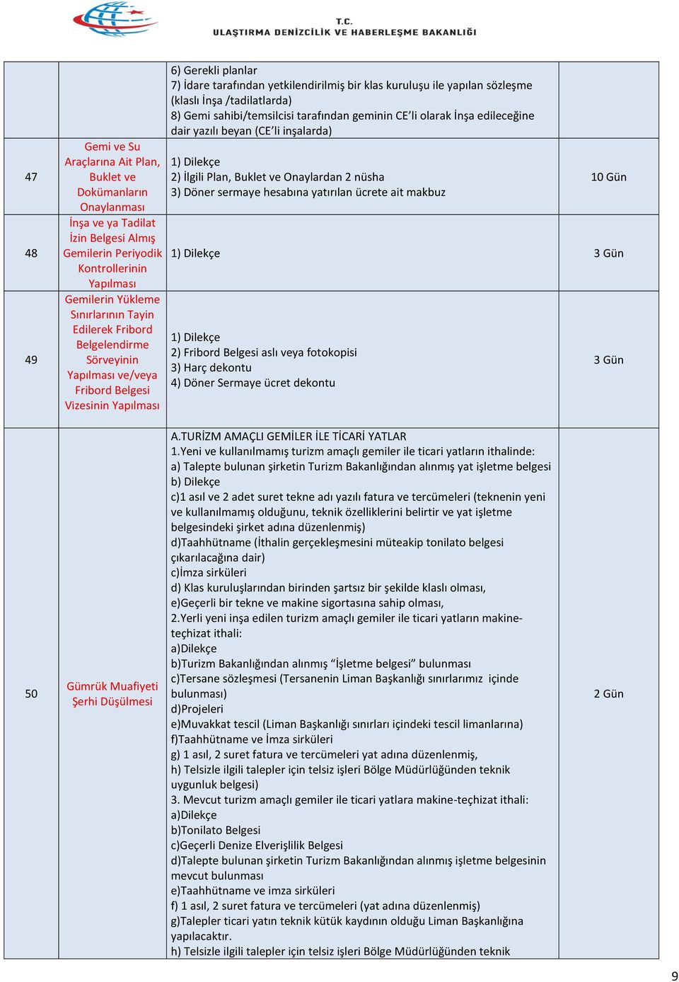 /tadilatlarda) 8) Gemi sahibi/temsilcisi tarafından geminin CE li olarak İnşa edileceğine dair yazılı beyan (CE li inşalarda) 2) İlgili Plan, Buklet ve Onaylardan 2 nüsha 3) Döner sermaye hesabına