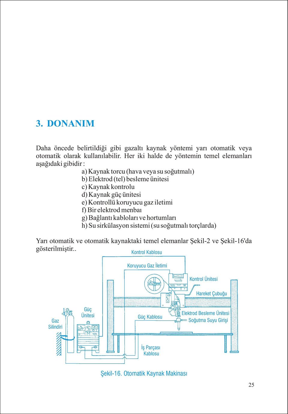 Kontrollü koruyucu gaz iletimi f) Bir elektrod menbaý g) Baðlantý kablolarý ve hortumlarý h) Su sirkülasyon sistemi (su soðutmalý torçlarda) Yarý otomatik ve otomatik kaynaktaki temel