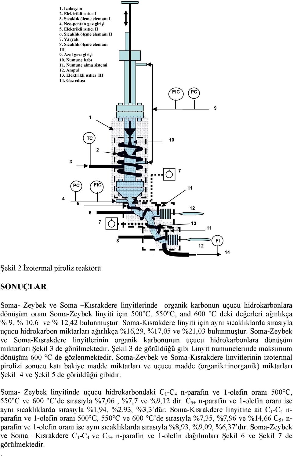 Gaz çıkışı FIC PC 9 1 TC 2 3 7 PC FIC 11 4 6 12 7 13 11 8 12 FI 14 Şekil 2 İzotermal piroliz reaktörü SONUÇLAR Soma- Zeybek ve Soma Kısrakdere linyitlerinde organik karbonun uçucu hidrokarbonlara