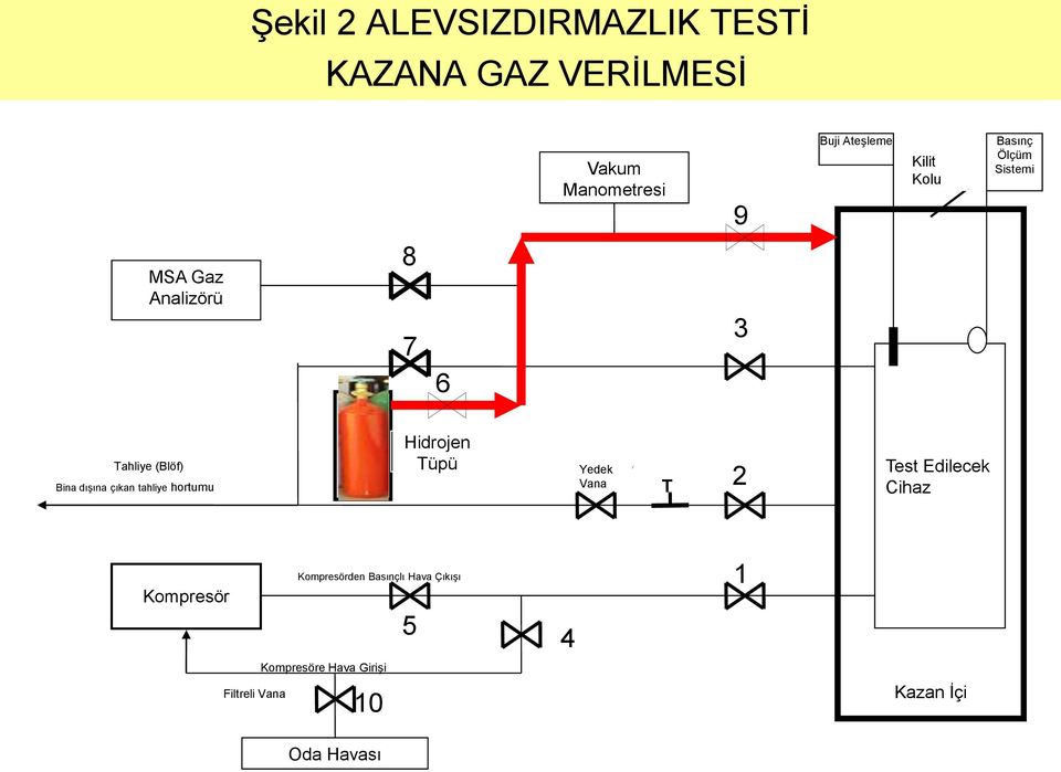 çıkan tahliye hortumu Hidrojen Tüpü Yedek Vana T 2 Test Edilecek Cihaz Kompresör
