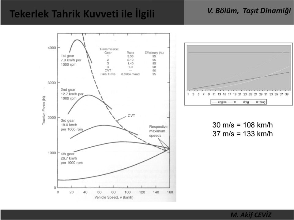 İlgili 30 m/s =