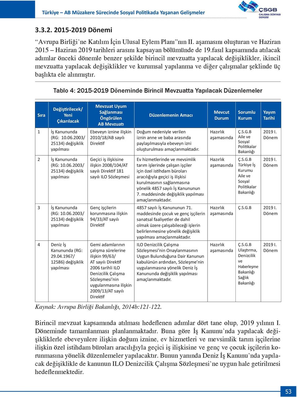 fasıl kapsamında atılacak adımlar önceki dönemle benzer şekilde birincil mevzuatta yapılacak değişiklikler, ikincil mevzuatta yapılacak değişiklikler ve kurumsal yapılanma ve diğer çalışmalar