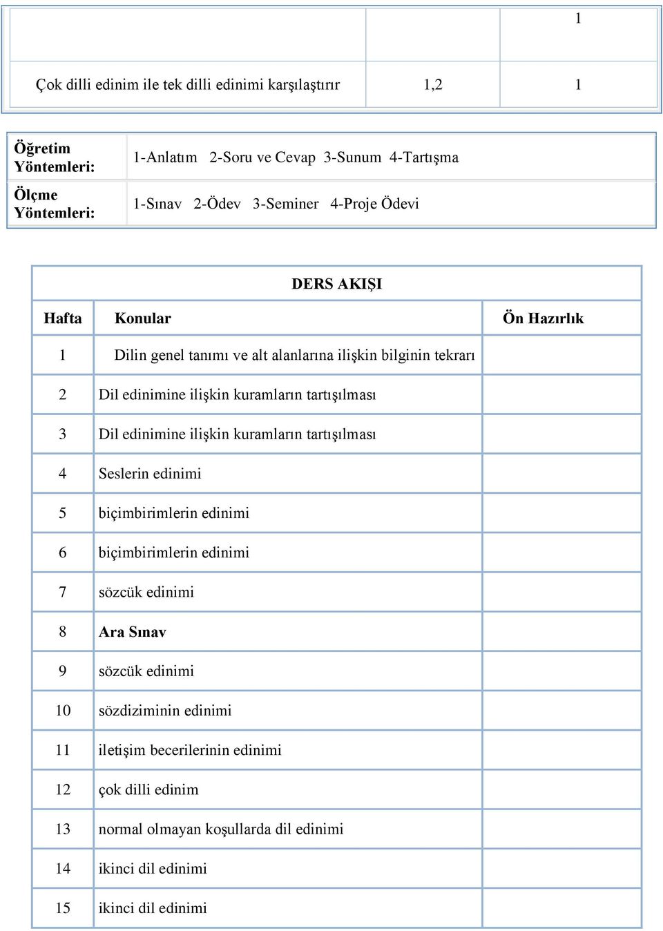 tartışılması 3 Dil edinimine ilişkin kuramların tartışılması 4 Seslerin edinimi 5 biçimbirimlerin edinimi 6 biçimbirimlerin edinimi 7 sözcük edinimi 8 Ara Sınav 9