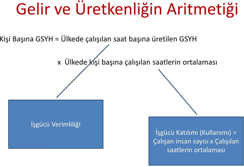 çalışılan saatlerin ortalaması İşgücü Verimliliği İşgücü