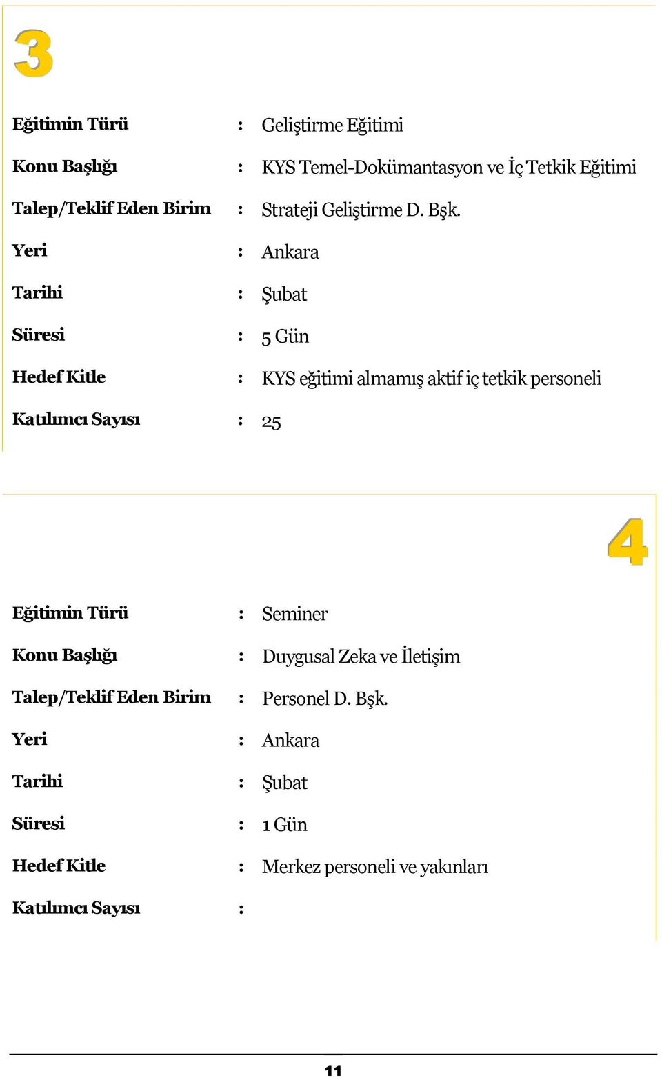 Tarihi : Şubat Hedef Kitle : KYS eğitimi almamış aktif iç tetkik personeli Katılımcı Sayısı : 25