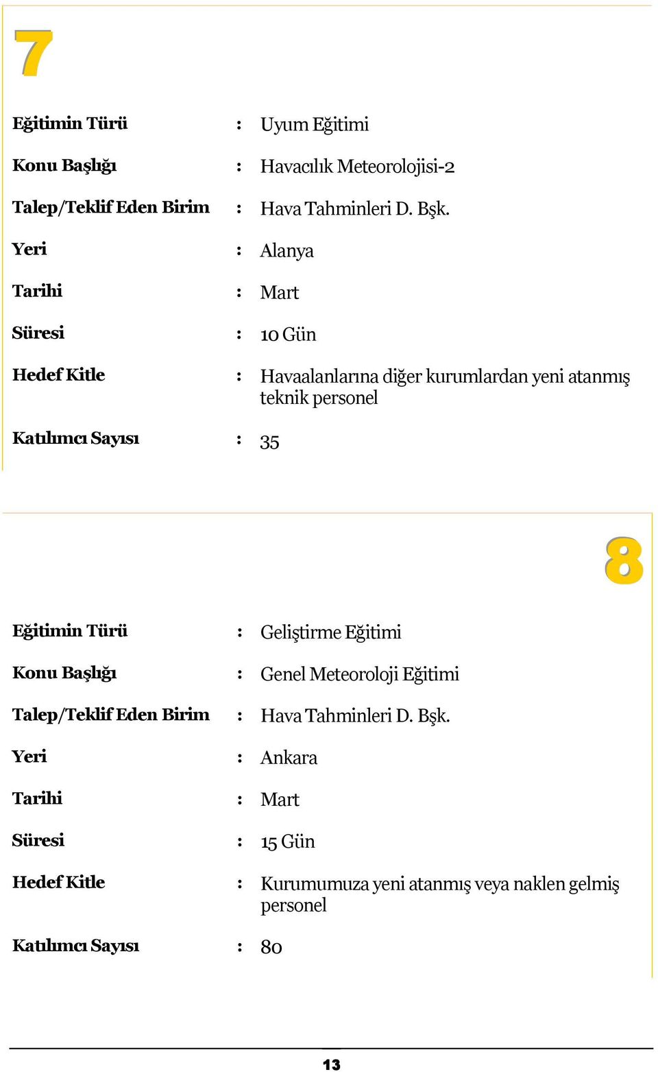 personel Katılımcı Sayısı : 35 Konu Başlığı : Genel Meteoroloji Eğitimi Talep/Teklif Eden Birim : Hava Tahminleri D.