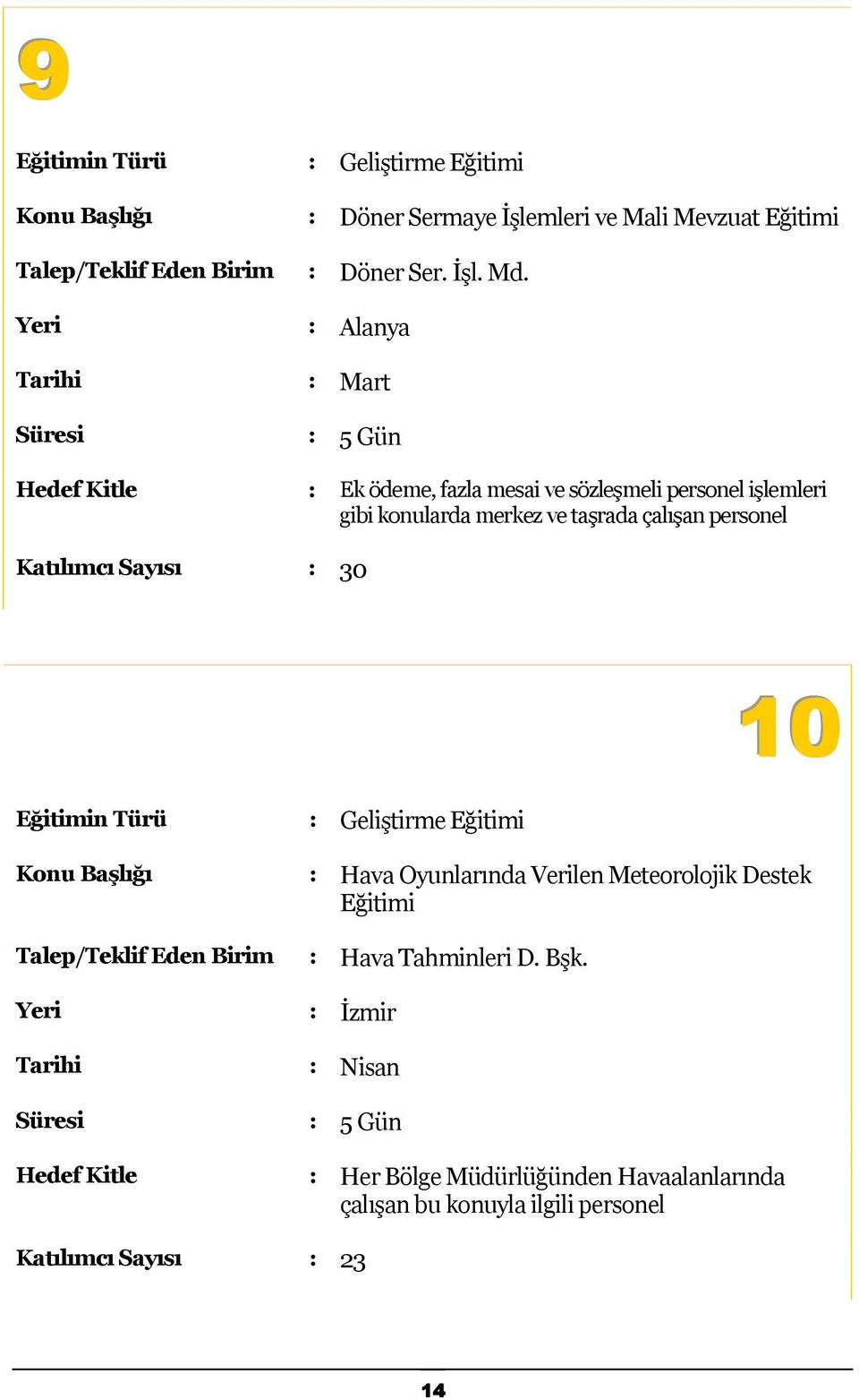 çalışan personel Katılımcı Sayısı : 30 10 Konu Başlığı : Hava Oyunlarında Verilen Meteorolojik Destek Eğitimi Talep/Teklif Eden Birim :