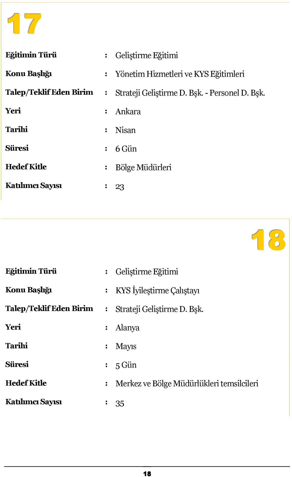 Tarihi : Nisan Süresi : 6 Gün Hedef Kitle : Bölge Müdürleri Katılımcı Sayısı : 23 Konu Başlığı : KYS