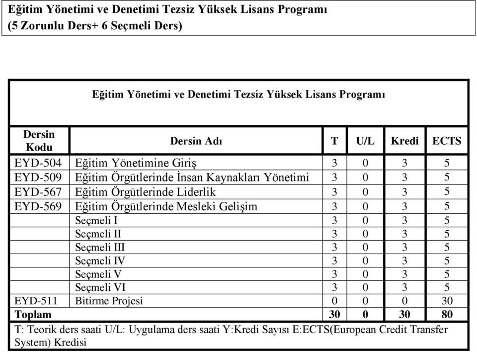 Liderlik 3 0 3 5 EYD-569 Eğitim Örgütlerinde Mesleki Gelişim 3 0 3 5 Seçmeli I 3 0 3 5 Seçmeli II 3 0 3 5 Seçmeli III 3 0 3 5 Seçmeli IV 3 0 3 5 Seçmeli V 3 0 3 5