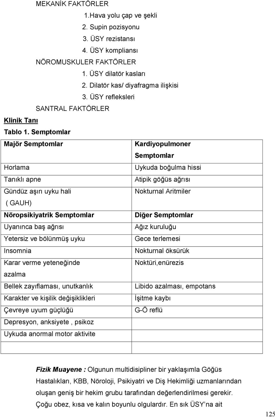 Semptomlar Majör Semptomlar Kardiyopulmoner Semptomlar Horlama Uykuda boğulma hissi Tanıklı apne Atipik göğüs ağrısı Gündüz aşırı uyku hali Nokturnal Aritmiler ( GAUH) Nöropsikiyatrik Semptomlar