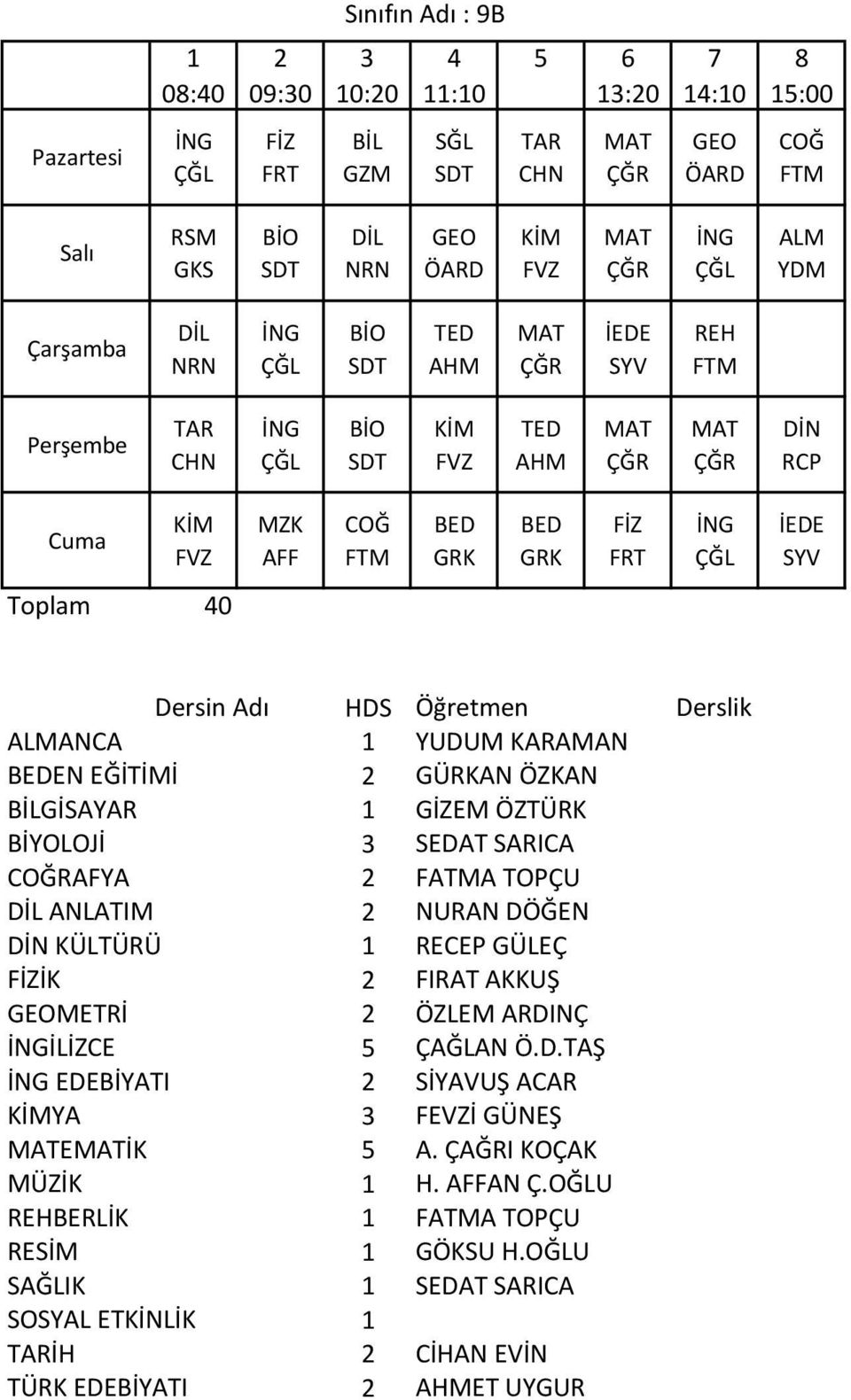 ÖZLEM ARDINÇ İLİZCE 5 ÇAĞLAN Ö.D.TAŞ EDEBİYATI SİYAVUŞ ACAR YA FEVZİ GÜNEŞ EİK 5 A.