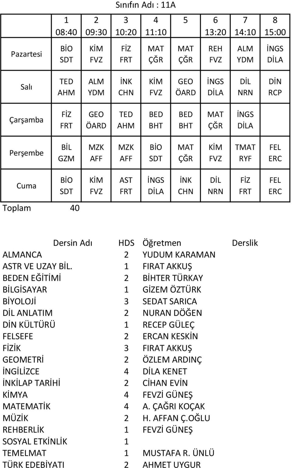 DÖĞEN KÜLTÜRÜ RECEP GÜLEÇ SEFE AN KESKİN İK FIRAT AKKUŞ METRİ ÖZLEM ARDINÇ İLİZCE A KENET İLAP İHİ