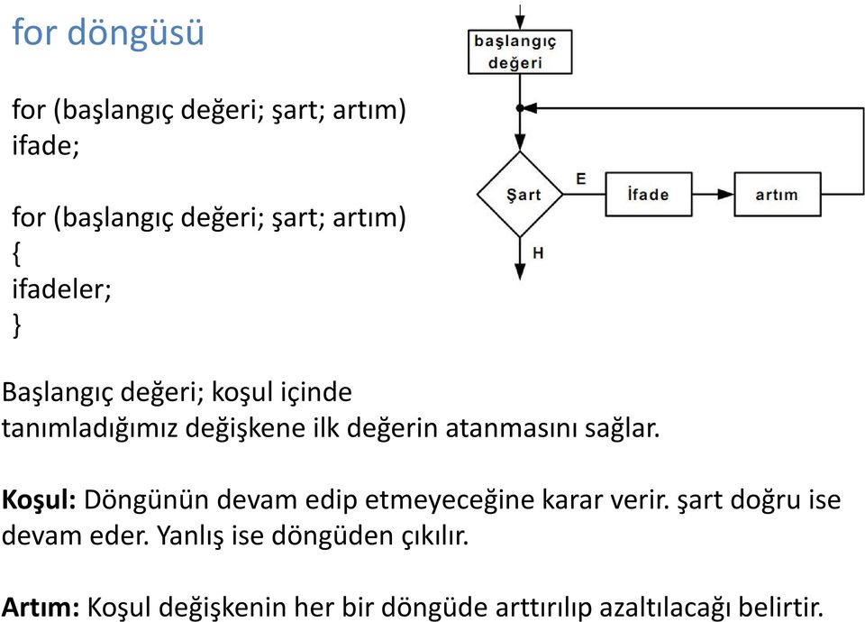 sağlar. Koşul: Döngünün devam edip etmeyeceğine karar verir. şart doğru ise devam eder.