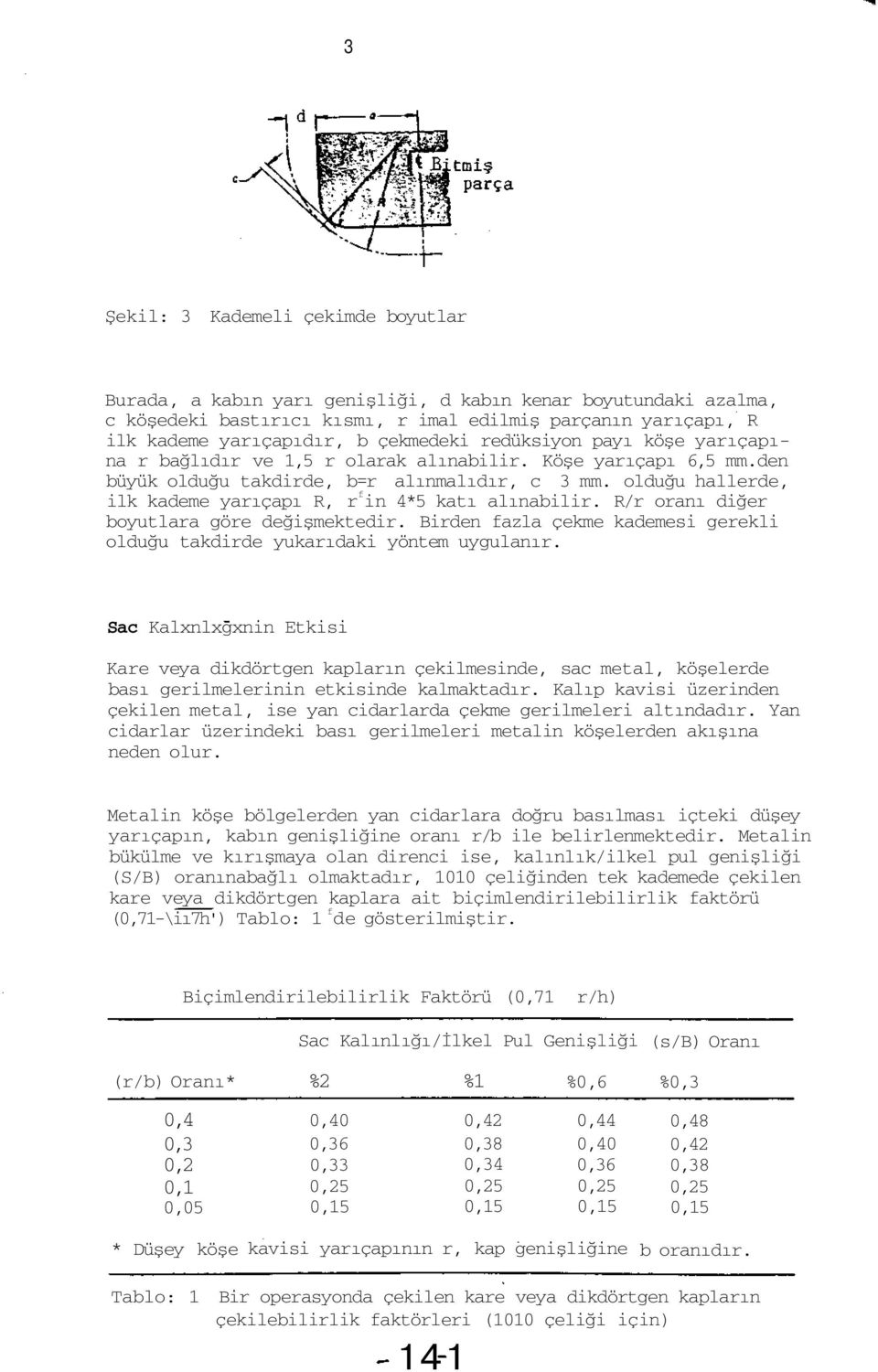 olduğu hallerde, ilk kademe yarıçapı R, r f in 4*5 katı alınabilir. R/r oranı diğer boyutlara göre değişmektedir. Birden fazla çekme kademesi gerekli olduğu takdirde yukarıdaki yöntem uygulanır.