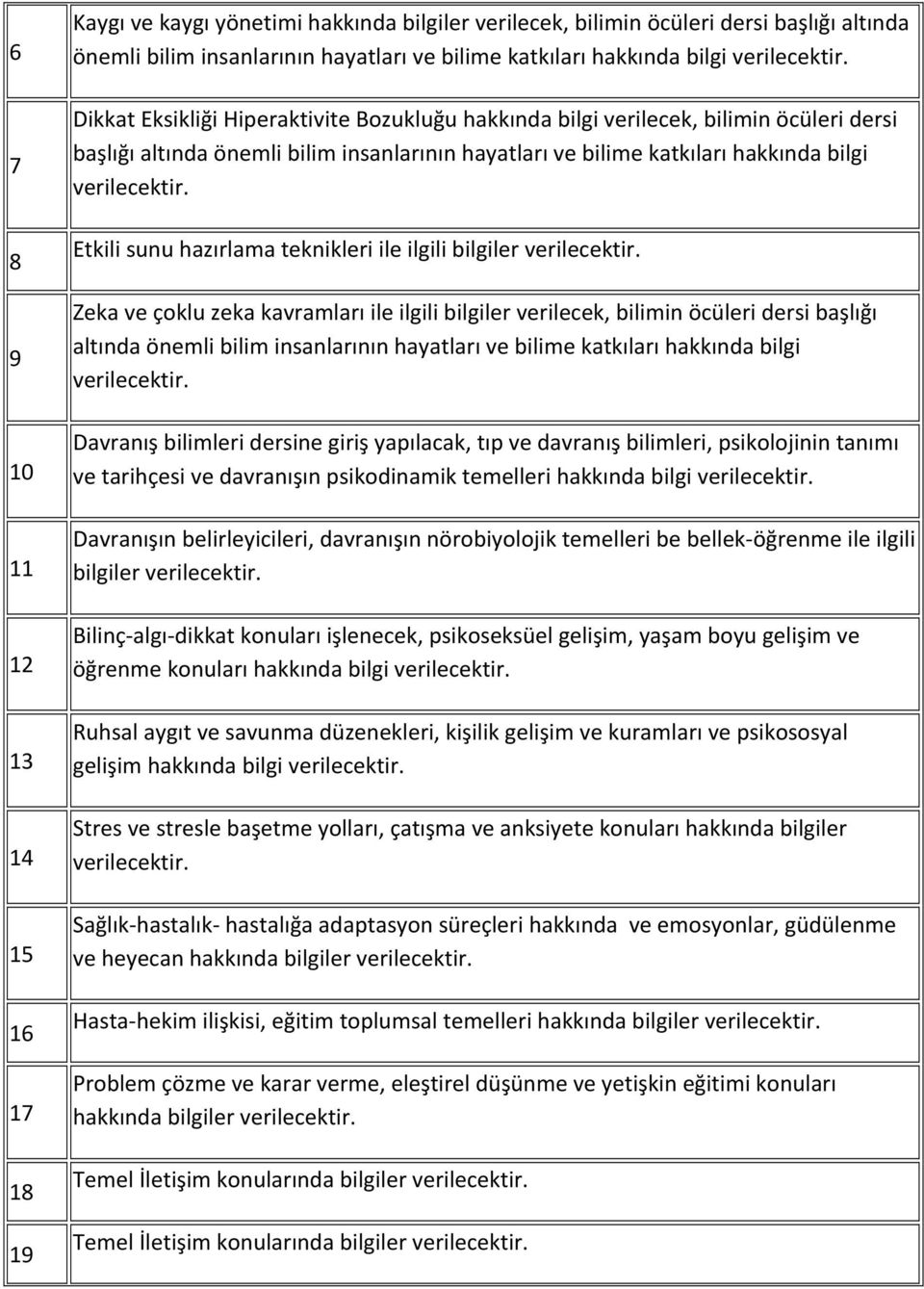 teknikleri ile ilgili bilgiler Zeka ve çoklu zeka kavramları ile ilgili bilgiler verilecek, bilimin öcüleri dersi başlığı altında önemli bilim insanlarının hayatları ve bilime katkıları hakkında