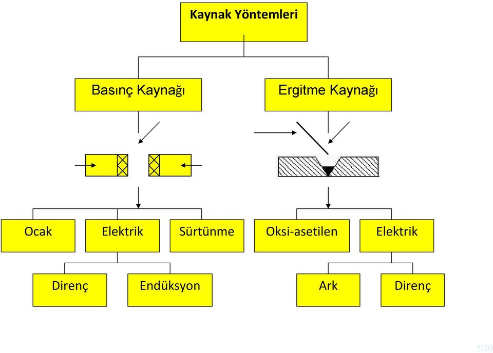 Basınç Oca Eletri Sürtünme