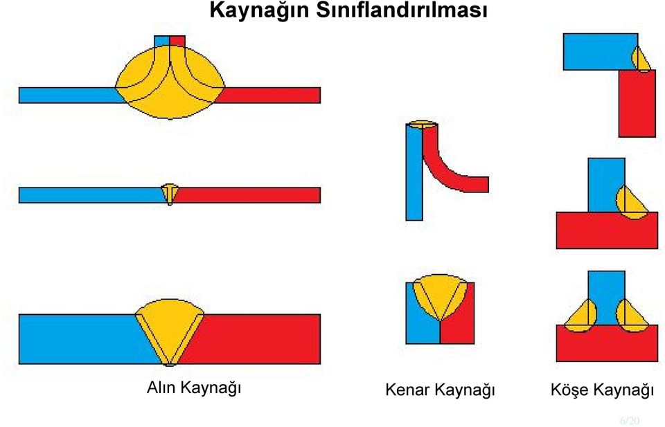 Alın Kaynağı