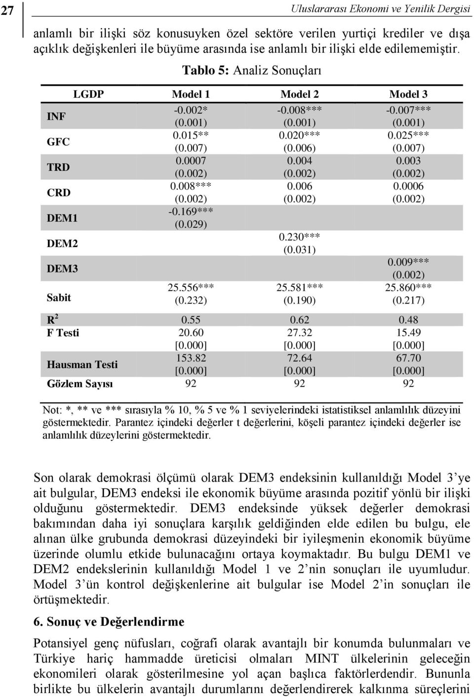 003 CRD 0.008*** 0.006 0.0006 DEM1-0.169*** (0.029) DEM2 0.230*** (0.031) DEM3 0.009*** Sabit 25.556*** (0.232) 25.581*** (0.190) 25.860*** (0.217) R 2 0.55 0.62 0.48 F Testi 20.60 [0.000] 27.32 [0.