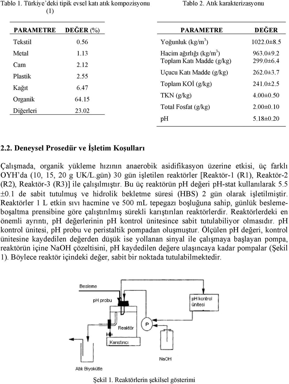 2 Total Fosfat (g/kg) 2.±.1 ph 5.18±.2 2.2. Deneysel Prosedür ve İşletim Koşulları Çalışmada, organik yükleme hızının anaerobik asidifikasyon üzerine etkisi, üç farklı OYH da (1, 15, 2 g UK/L.