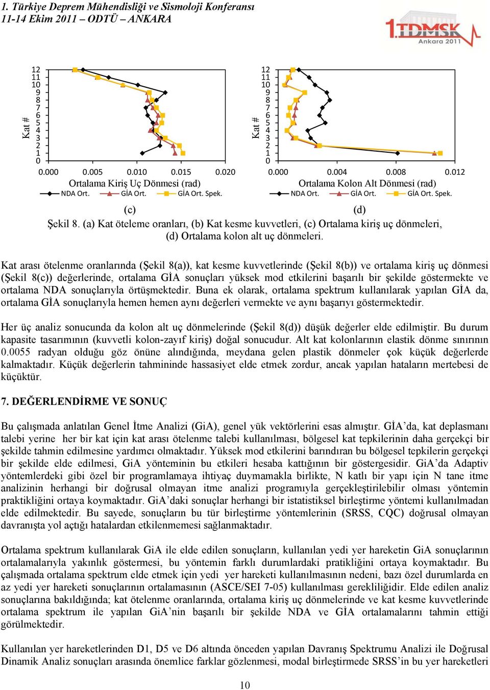 Kat arası öteleme oralarıda (Şekil (a)), kat kesme kuvvetleride (Şekil (b)) ve ortalama kiriş uç dömesi (Şekil (c)) değerleride, ortalama GİA souçları yüksek mod etkilerii başarılı bir şekilde