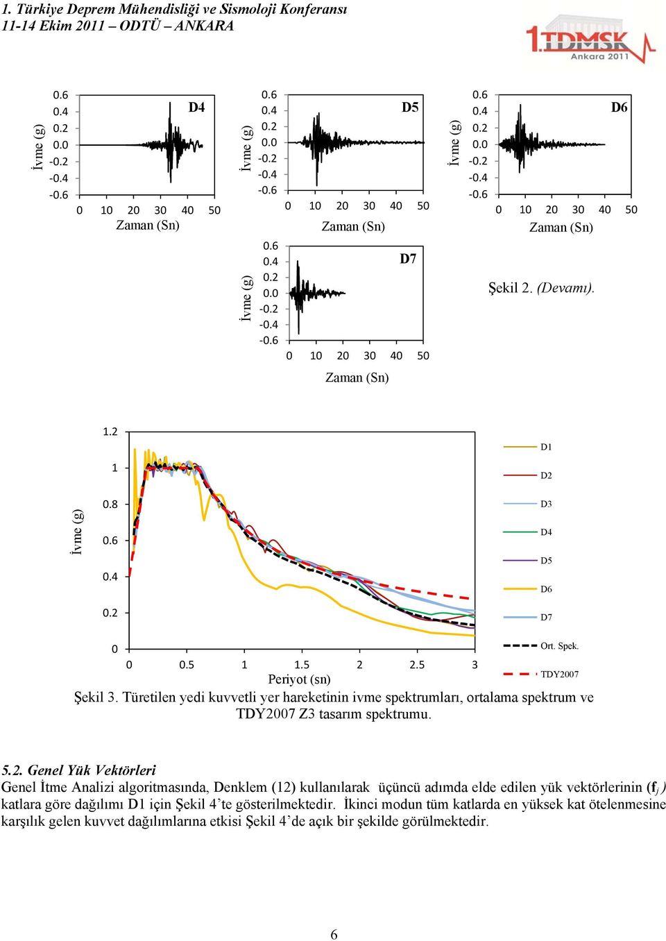 Türetile yedi kuvvetli yer hareketii ivme spektrumları, ortalama spektrum ve TDY Z tasarım spektrumu.