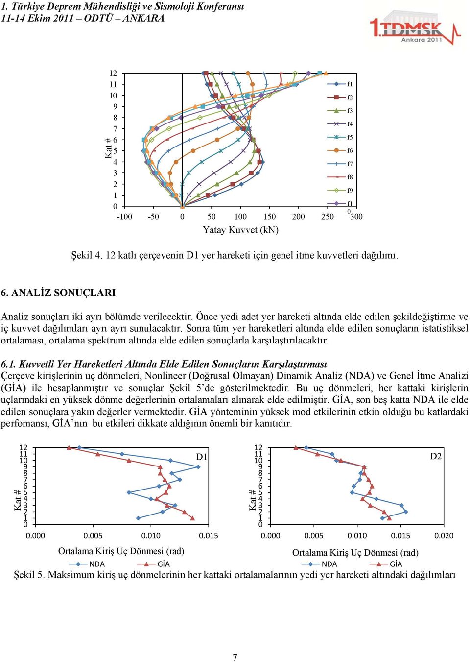 Sora tüm yer hareketleri altıda elde edile souçları istatistiksel ortalaması, ortalama spektrum altıda elde edile souçlarla karşılaştırılacaktır.