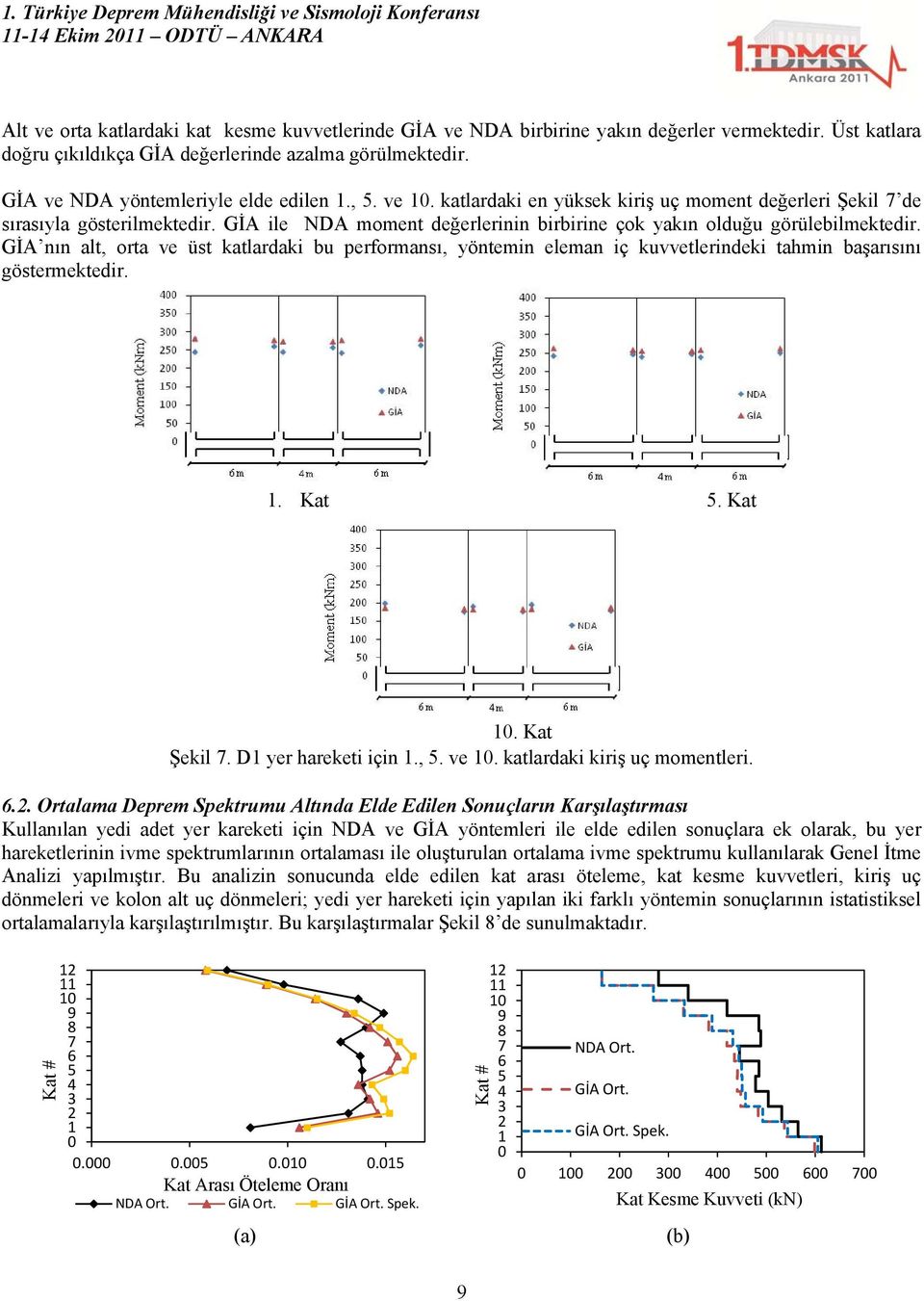 GİA ile NDA momet değerlerii birbirie çok yakı olduğu görülebilmektedir. GİA ı alt, orta ve üst katlardaki bu performası, yötemi elema iç kuvvetlerideki tahmi başarısıı göstermektedir.. Kat.