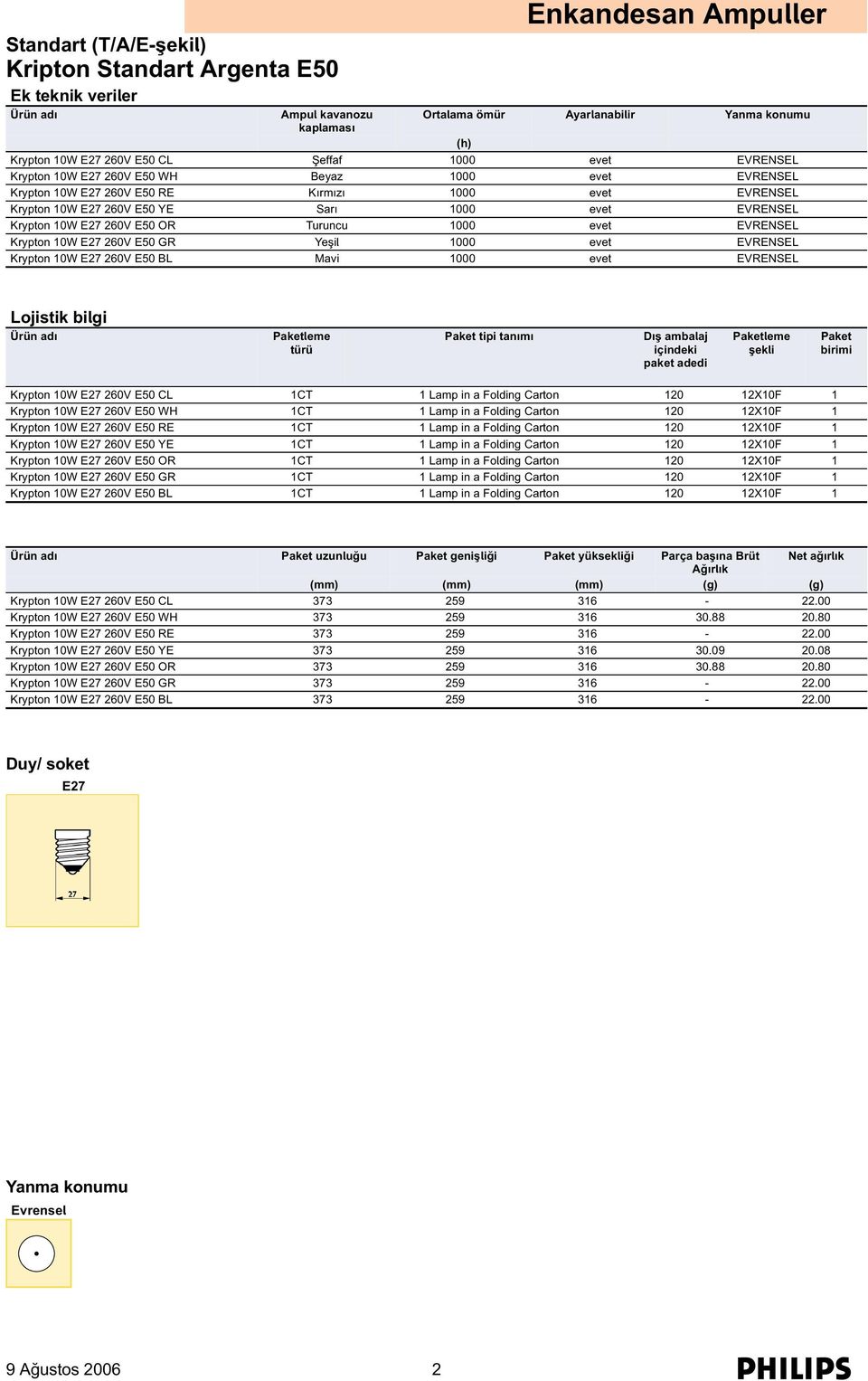 1000 evet EVRENSEL Krypton 10W E27 260V E50 BL Mavi 1000 evet EVRENSEL Lojistik bilgi Paket tipi tanımı Dış ambalaj içindeki paket adedi Paket birimi Krypton 10W E27 260V E50 CL 1CT 1 Lamp in a