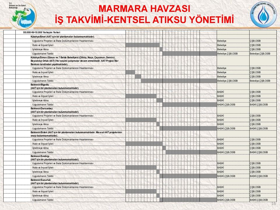 OSİB Kütahya/Simav (Simav ve 7 Belde Belediyesi (Çitköy, Naşa, Çaysimav, Demirci, Beyceköy) Ortak AAT) (Yer seçimi çalışmalar devam etmektedir. AAT Projesi İller Bankası tarafından yapılmaktadır).