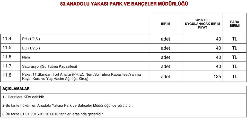 8 Paket 11;Standart Torf Analizi (PH,EC,Nem,Su Tutma Kapasitesi,Yanma Kaybı,Kuru ve Yaş Hacim Ağırlığı,