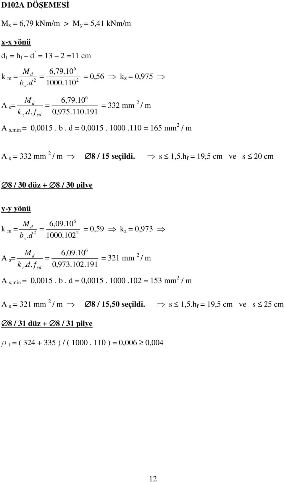 10 k m 0,59 k z 0,973 b. 1000.10 w A s k.. z,09.10 0,973.10.191 31 mm / m A s,min 0,0015. b. 0,0015. 1000.10 153 mm / m A s 31 mm / m 8 / 15,50 seçili.