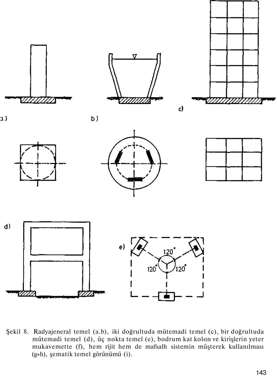 (d), üç nokta temel (e), bodrum kat kolon ve kirişlerin yeter