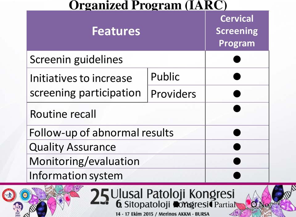 Providers Follow-up of abnormal results Quality Assurance