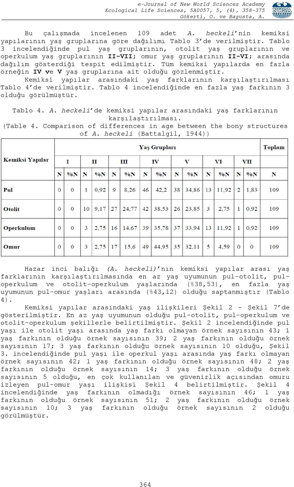 Tüm kemiksi yapılarda en fazla örneğin IV ve V yaş gruplarına ait olduğu gözlenmiştir. Kemiksi yapılar arasındaki yaş farklarının karşılaştırılması Tablo 4 de verilmiştir.