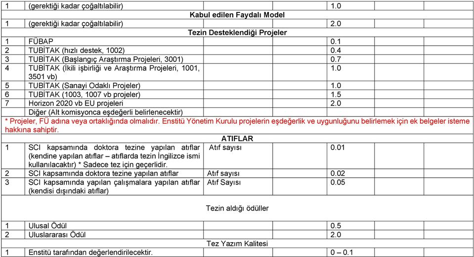 5 7 Horizon 2020 vb EU projeleri 2.0 Diğer (Alt komisyonca eşdeğerli belirlenecektir) * Projeler, FÜ adına veya ortaklığında olmalıdır.