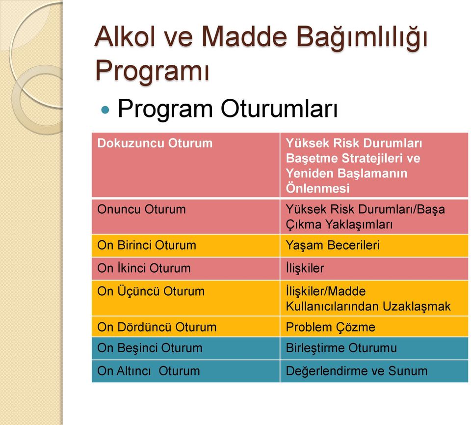 Yeniden Başlamanın Önlenmesi Yüksek Risk Durumları/BaĢa Çıkma YaklaĢımları YaĢam Becerileri ĠliĢkiler