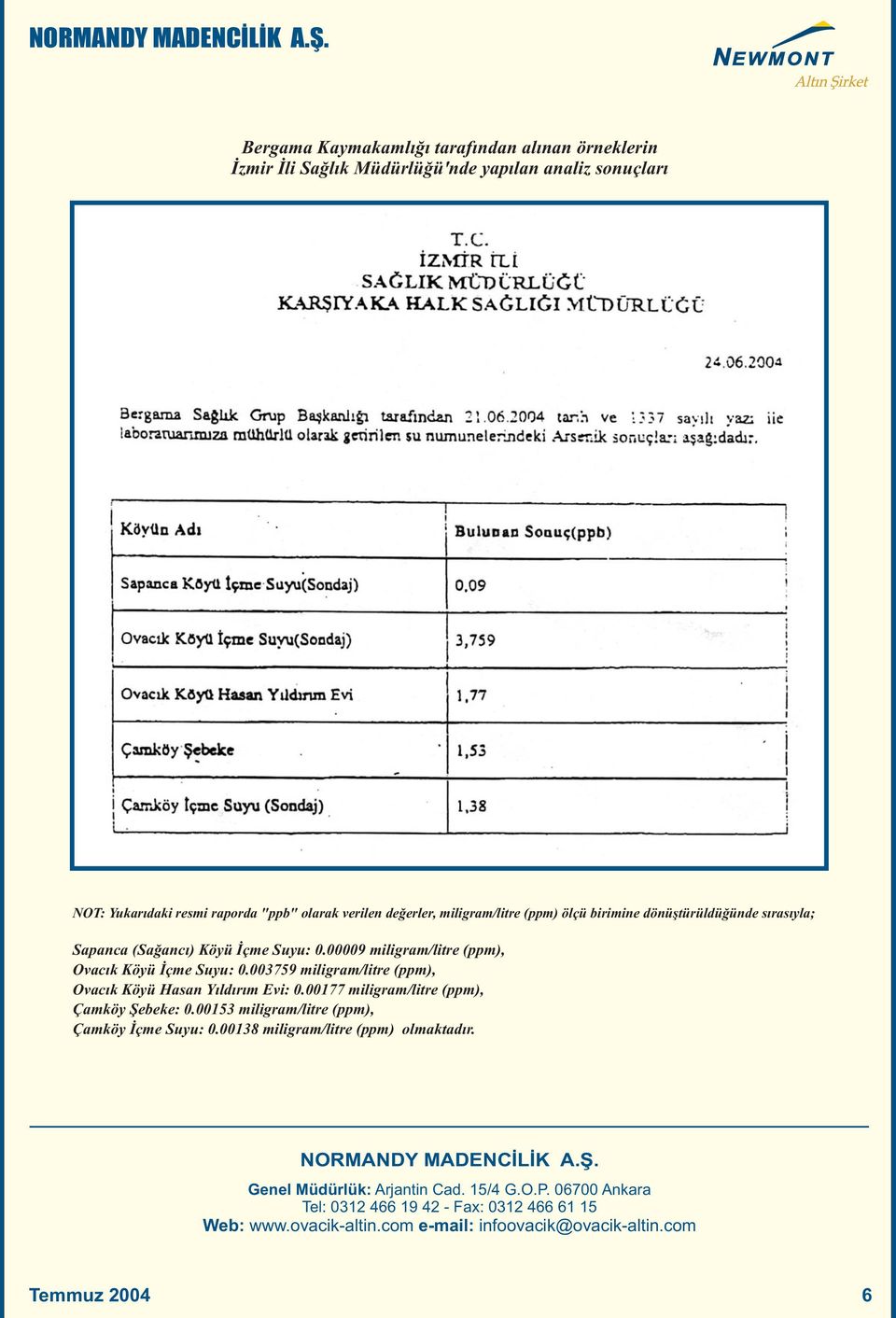 003759 miligram/litre (ppm), Ovacýk Köyü Hasan Yýldýrým Evi: 0.00177 miligram/litre (ppm), Çamköy Þebeke: 0.00153 miligram/litre (ppm), Çamköy Ýçme Suyu: 0.