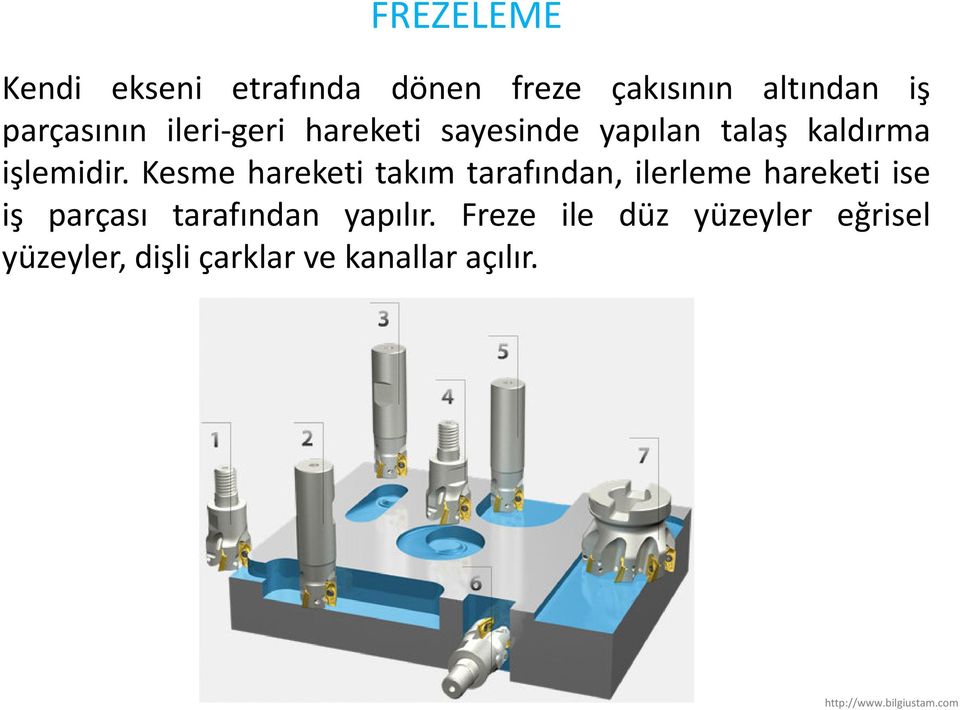 Kesme hareketi takım tarafından, ilerleme hareketi ise iş parçası tarafından