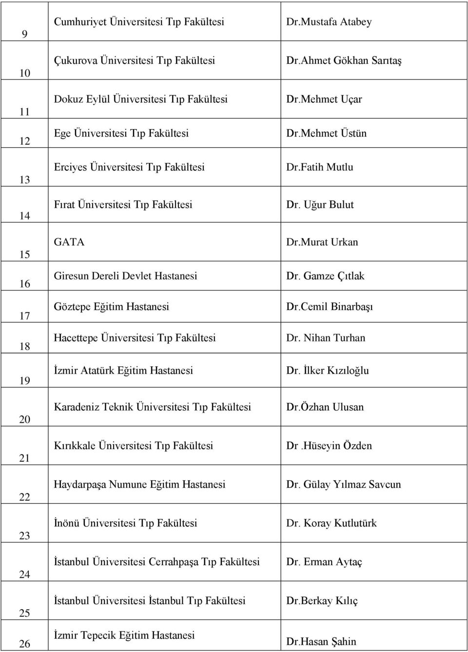 Karadeniz Teknik Üniversitesi Tıp Fakültesi Kırıkkale Üniversitesi Tıp Fakültesi Haydarpaşa Numune Eğitim Hastanesi İnönü Üniversitesi Tıp Fakültesi İstanbul Üniversitesi Cerrahpaşa Tıp Fakültesi