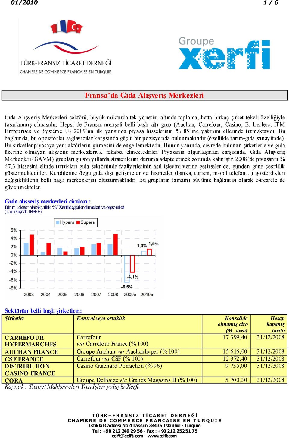 Leclerc, ITM Entreprises ve Syst èm e U) 2009 un ilk yarısında piyasa hisselerinin % 85 ine yakınını ellerinde t ut m aktaydı.