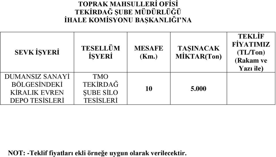 TEKĠRDAĞ ġube SĠLO MESAFE (Km.) TAġINACAK MĠKTAR(Ton) 10 5.