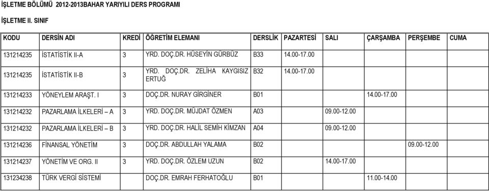 DOÇ.DR. MÜJDAT ÖZMEN A03 09.00-1.00 131143 PAZARLAMA İLKELERİ B 3 YRD. DOÇ.DR. HALİL SEMİH KİMZAN A04 09.00-1.00 1311436 FİNANSAL YÖNETİM 3 DOÇ.DR. ABDULLAH YALAMA B0 09.